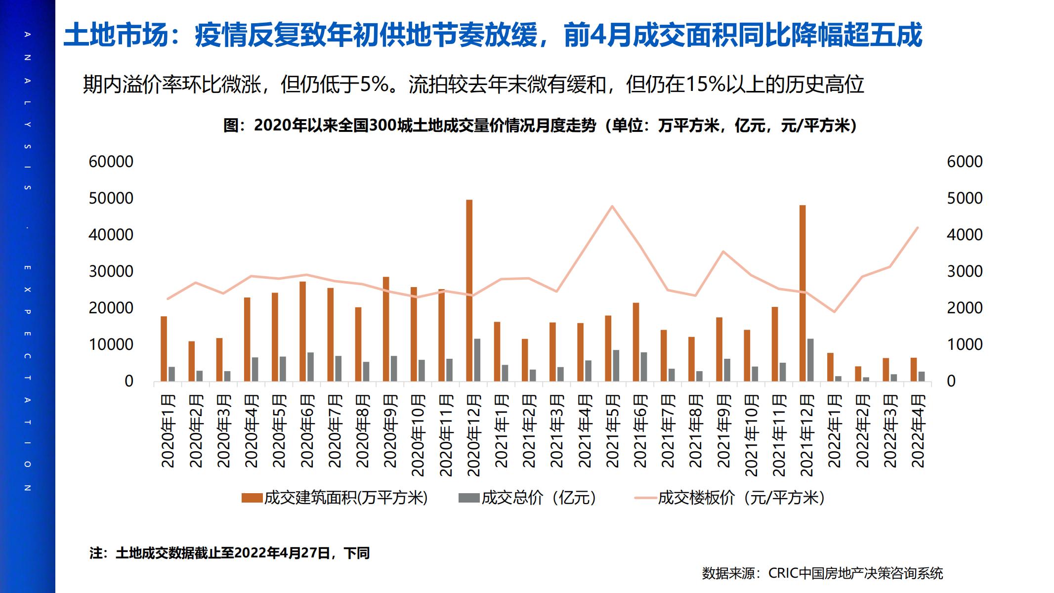 2022疫情對中國房地產市場影響分析及未來展望(附下載)