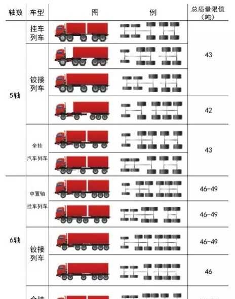 货车分类标准图片