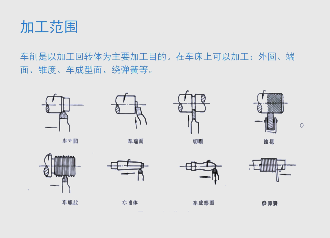 机械加工方法概述:从车削到线切割,一篇常识性的指南