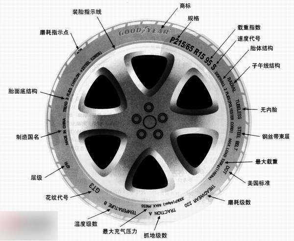 轮胎里外面标识图片