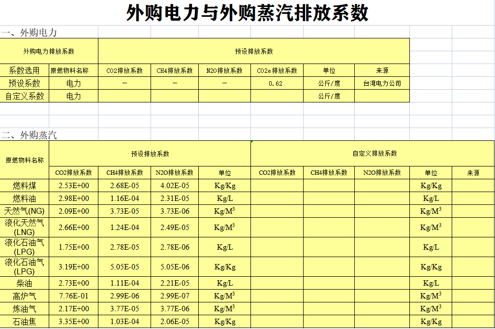 ipcc碳排放因子数据测算表