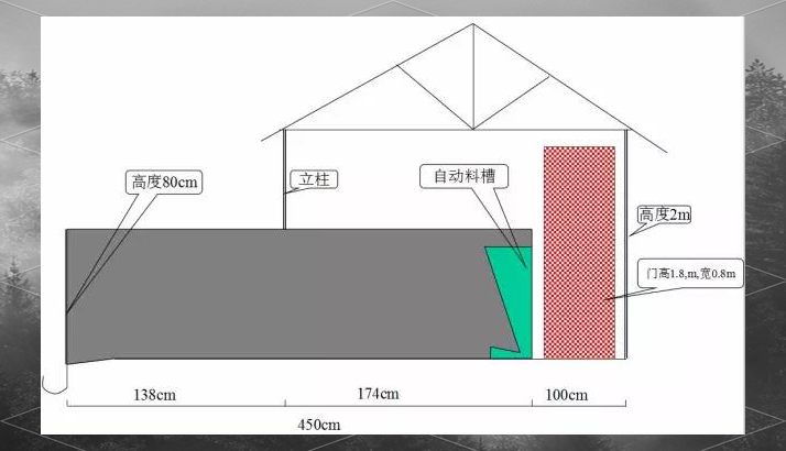 经典猪舍布局设计图,从保育到育肥一应俱全