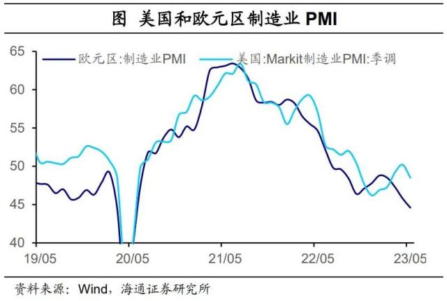 内需分化——国内高频指标跟踪（2023年第18期）（海通宏观 李林芷、梁中华）