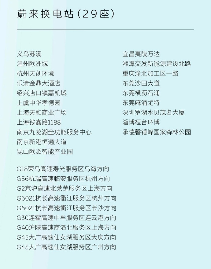 蔚来今天上线 51 座汽车充换电站,含29 座换电站
