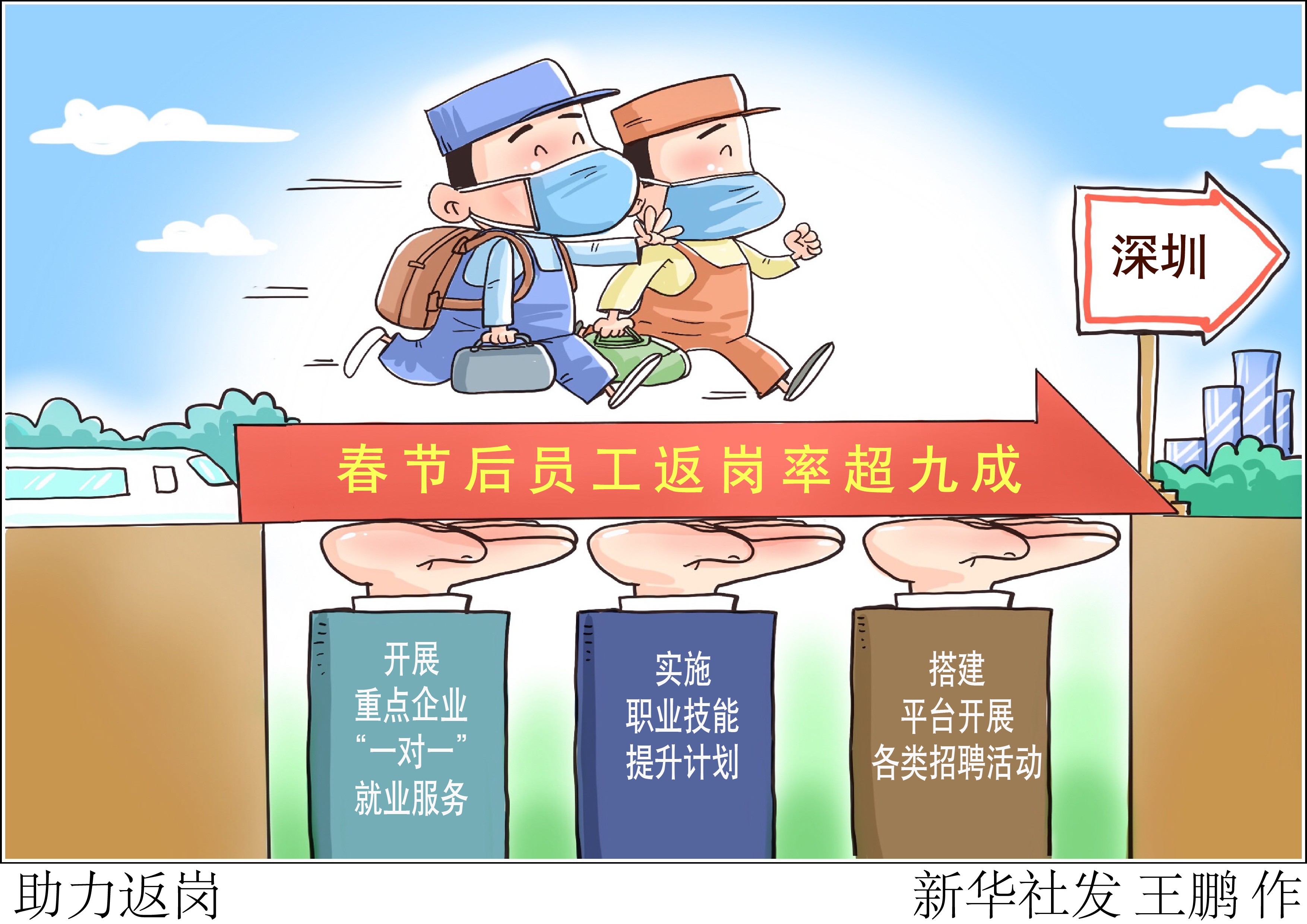 (图表·漫画)「社会」助力返岗