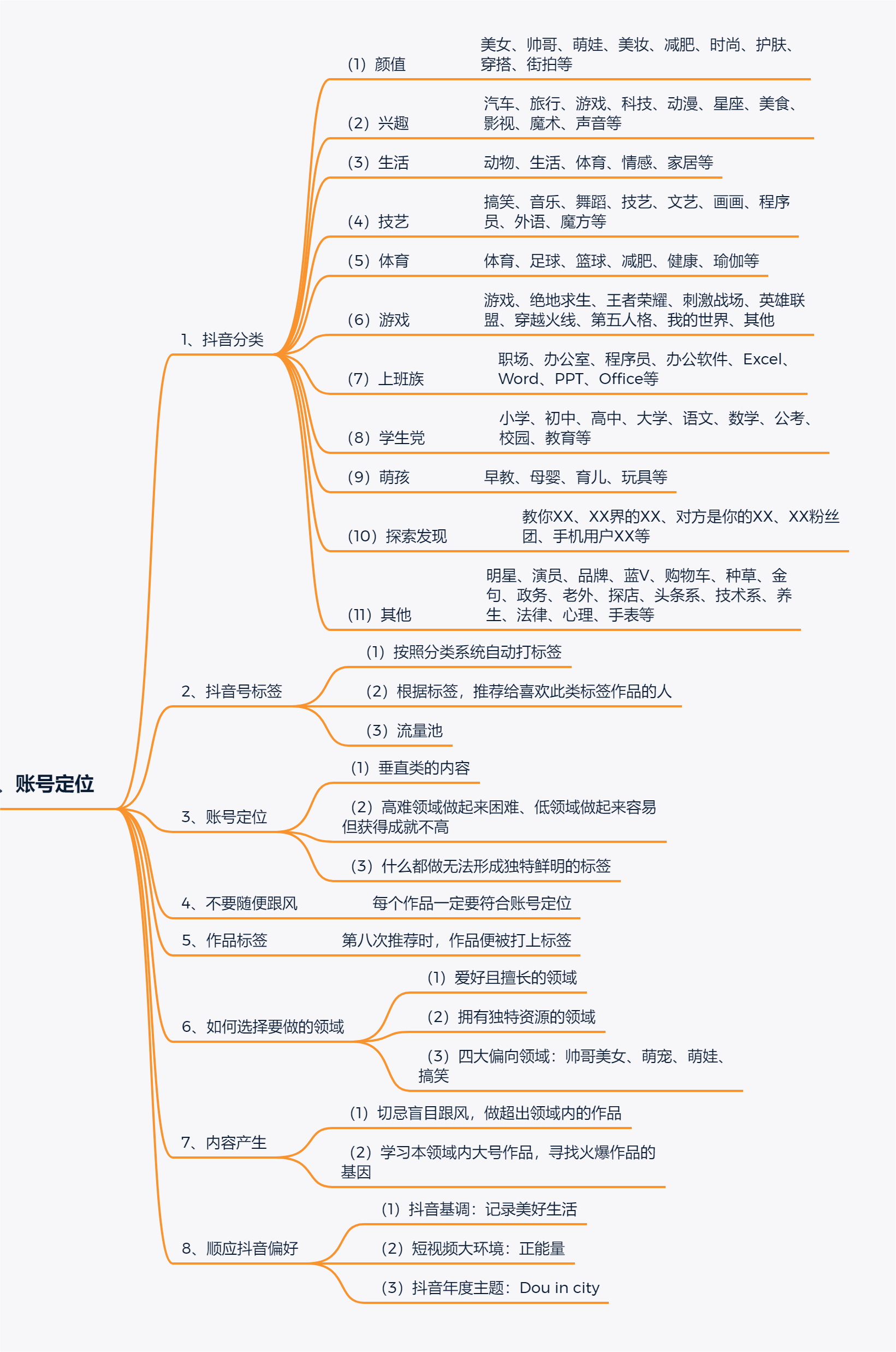 短视频账号分析_短视频账号分析怎么写 短视频账号分析_短视频账号分析怎么写（短视频账号分析模板） 360词库