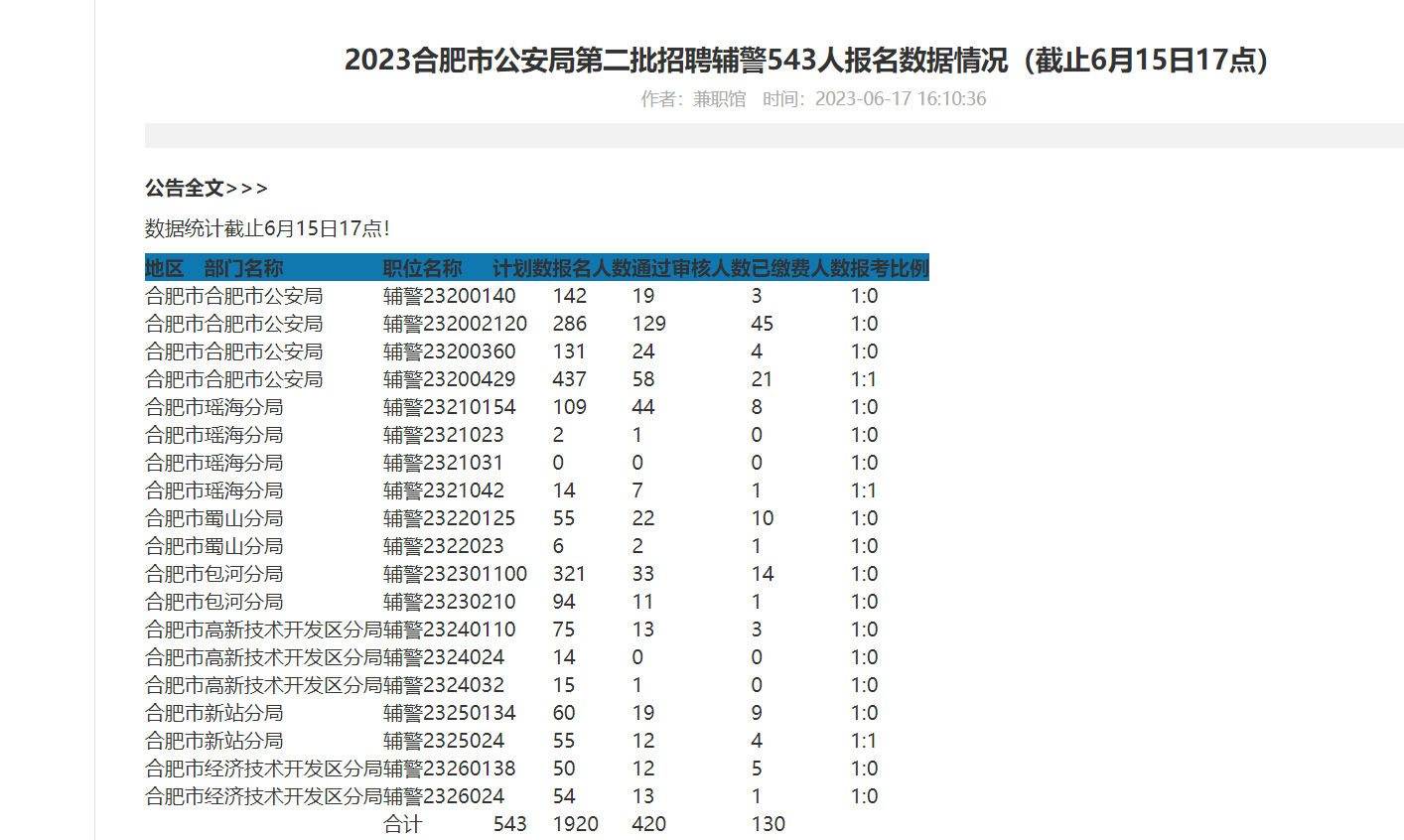 辅警工资只有两千块,为什么还有那么多人争相报考?原因让人惊讶