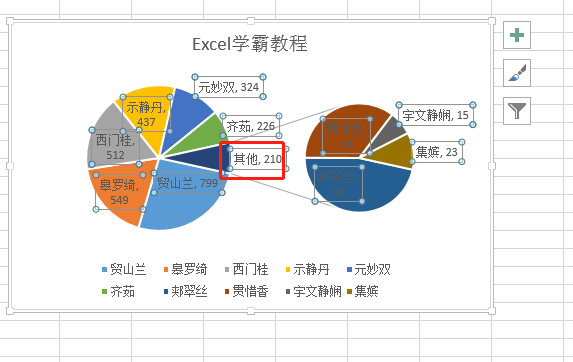 如何在excel里面使用复合饼图