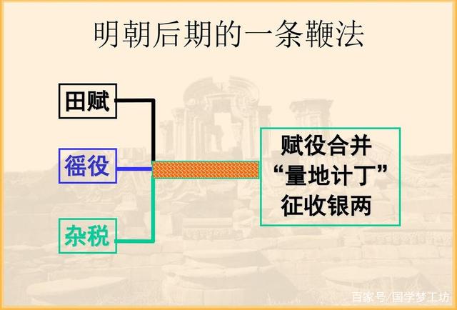 一条鞭法结构图图片