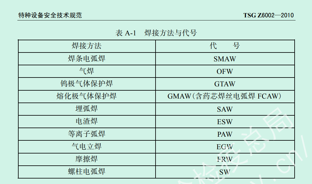 特种设备焊接证焊接方法试件代号