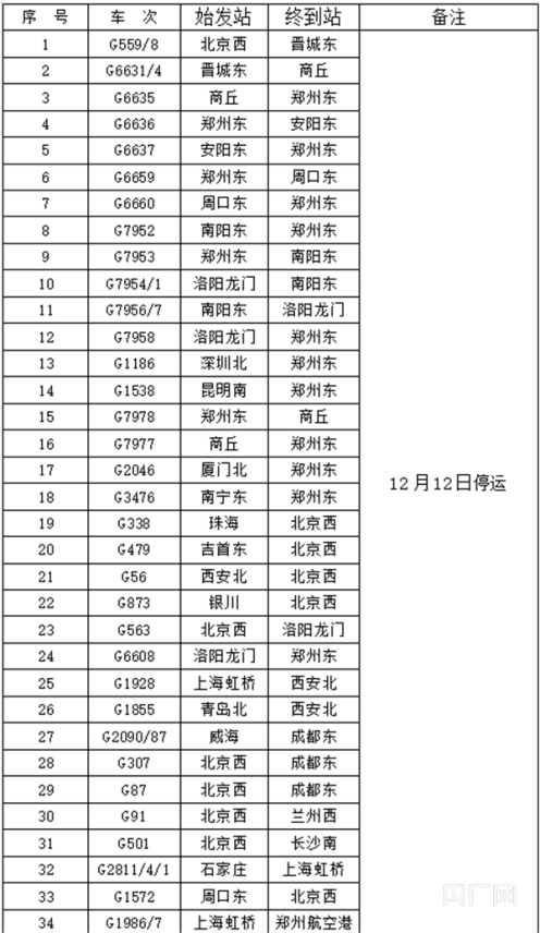 受暴雪影响 郑州站部分列车停运