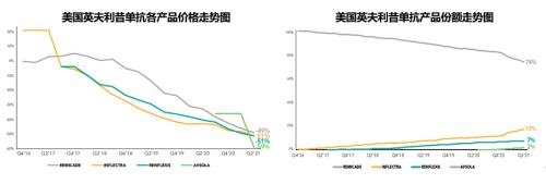 星条旗下的宝藏：美国生物类似药市场2021-2022概览