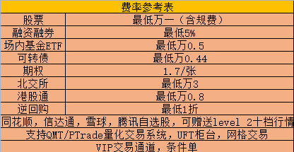 广东阳江哪家证券公司股票佣金最低?万1