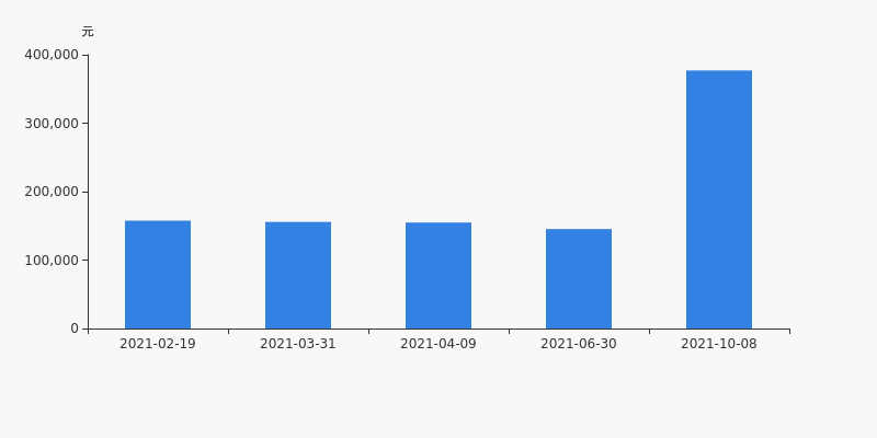 意华股份股东户数下降33.23%,户均持股37.71万元