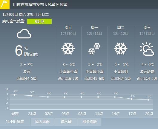 威海大雪预警图片