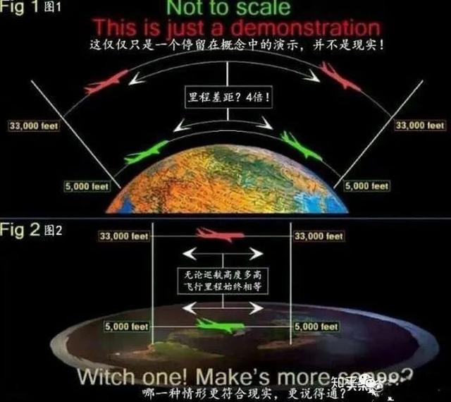 地平论者相信的依据(六):地平论之地球曲率