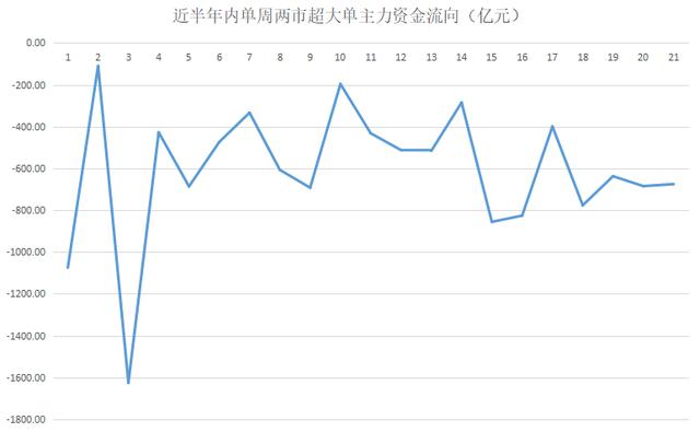 揭秘本週聰明錢|巨資借