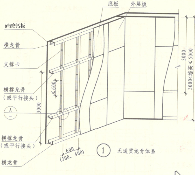 硅酸鈣隔音牆 - 熱門商品專區