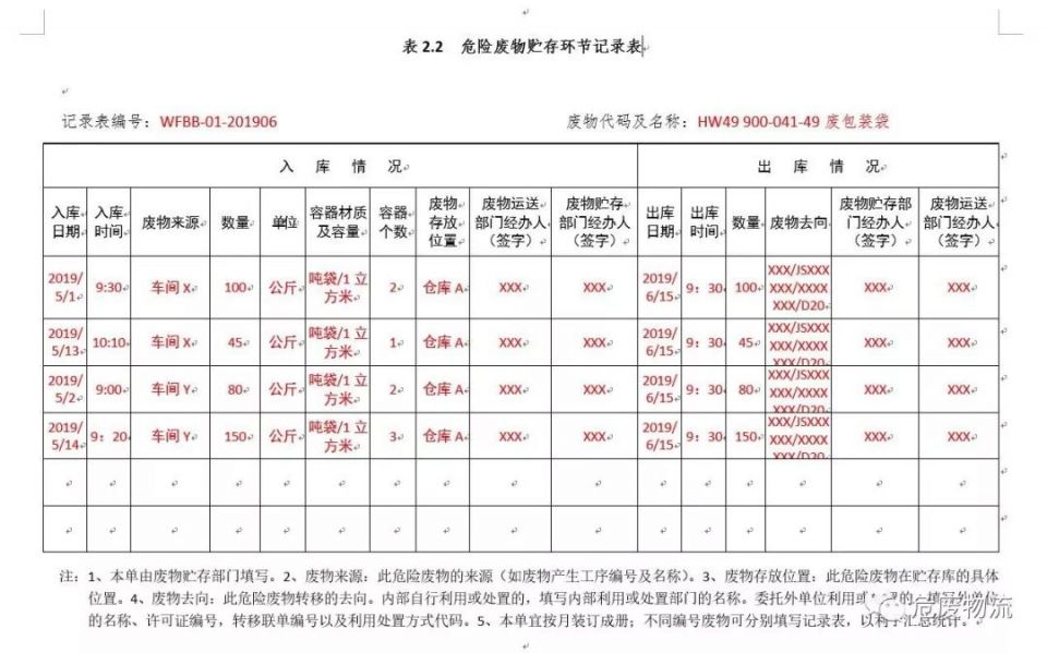 固廢,危廢臺賬可以通用嗎?