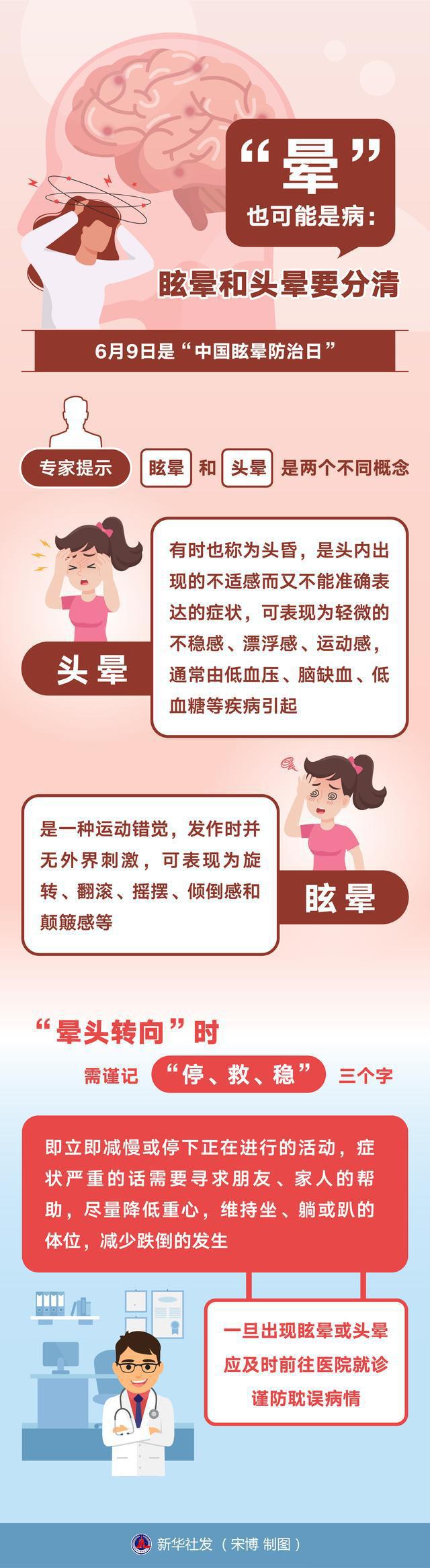 (图表「服务·健康"晕"也可能是病:眩晕和头晕要分清