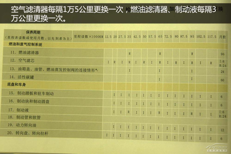 14款帝豪ec7参数配置图片