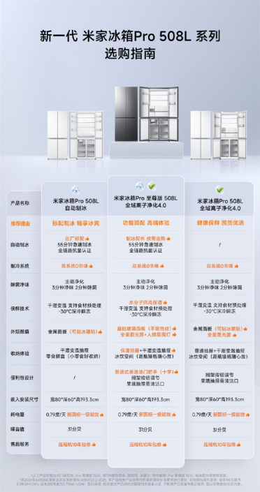 一图看懂：同容量同能耗 米家冰箱Pro 508L三款该怎么挑？