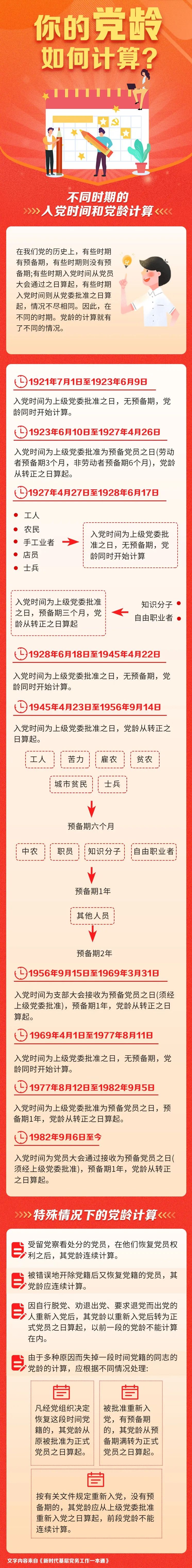 【组工课堂】关于党龄,你知道是如何计算的吗?