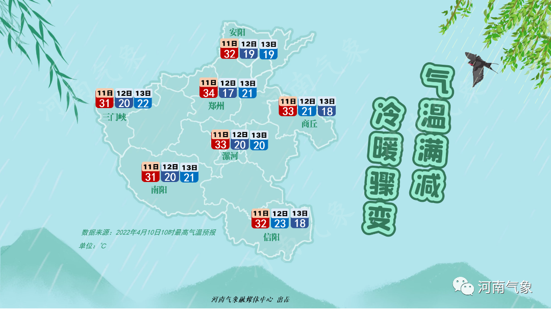 清丰天气预报一周15天