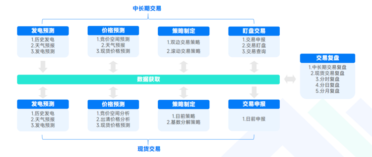 注意风险管理