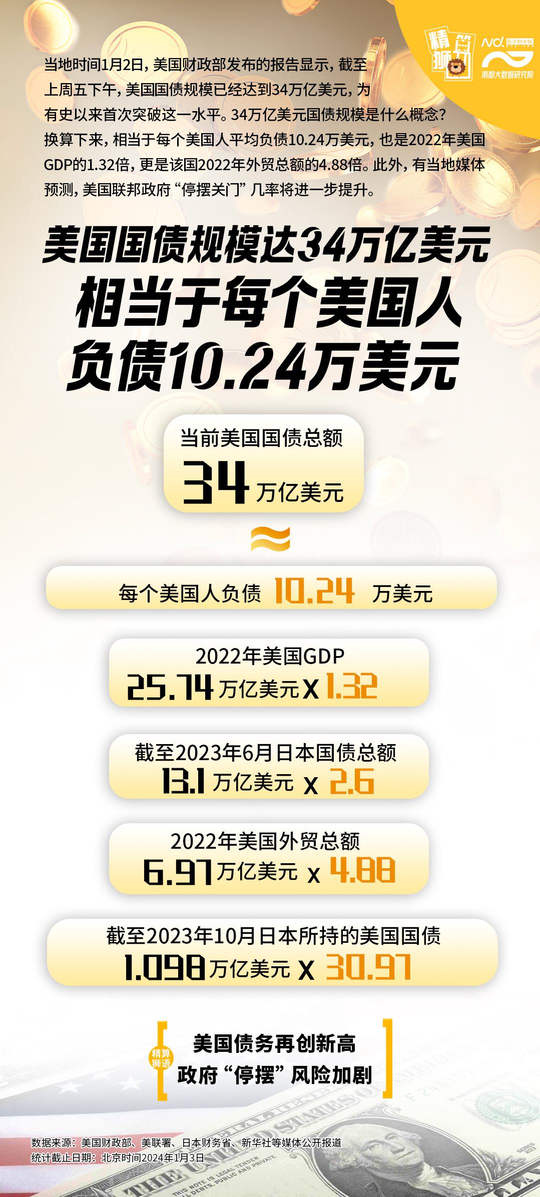 美联储购买美国国债规模是多少