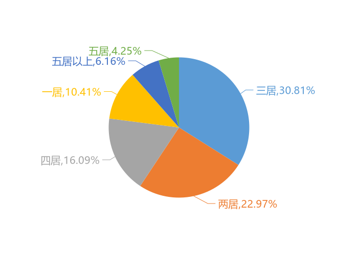 沈阳市商圈分布图图片