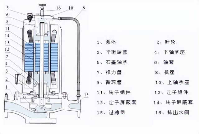 海密梯克屏蔽泵结构图图片