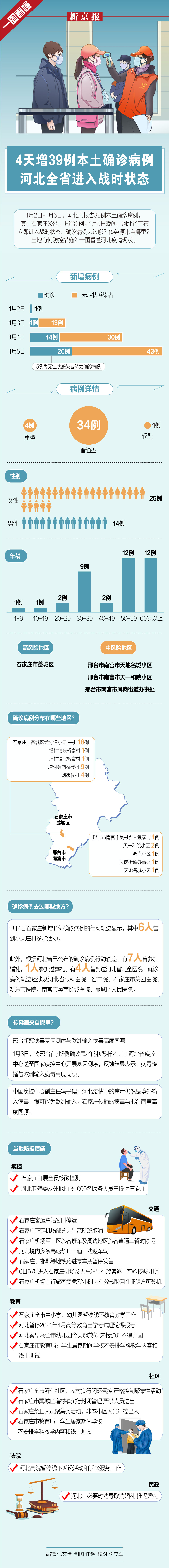 河北疫情详细图图片