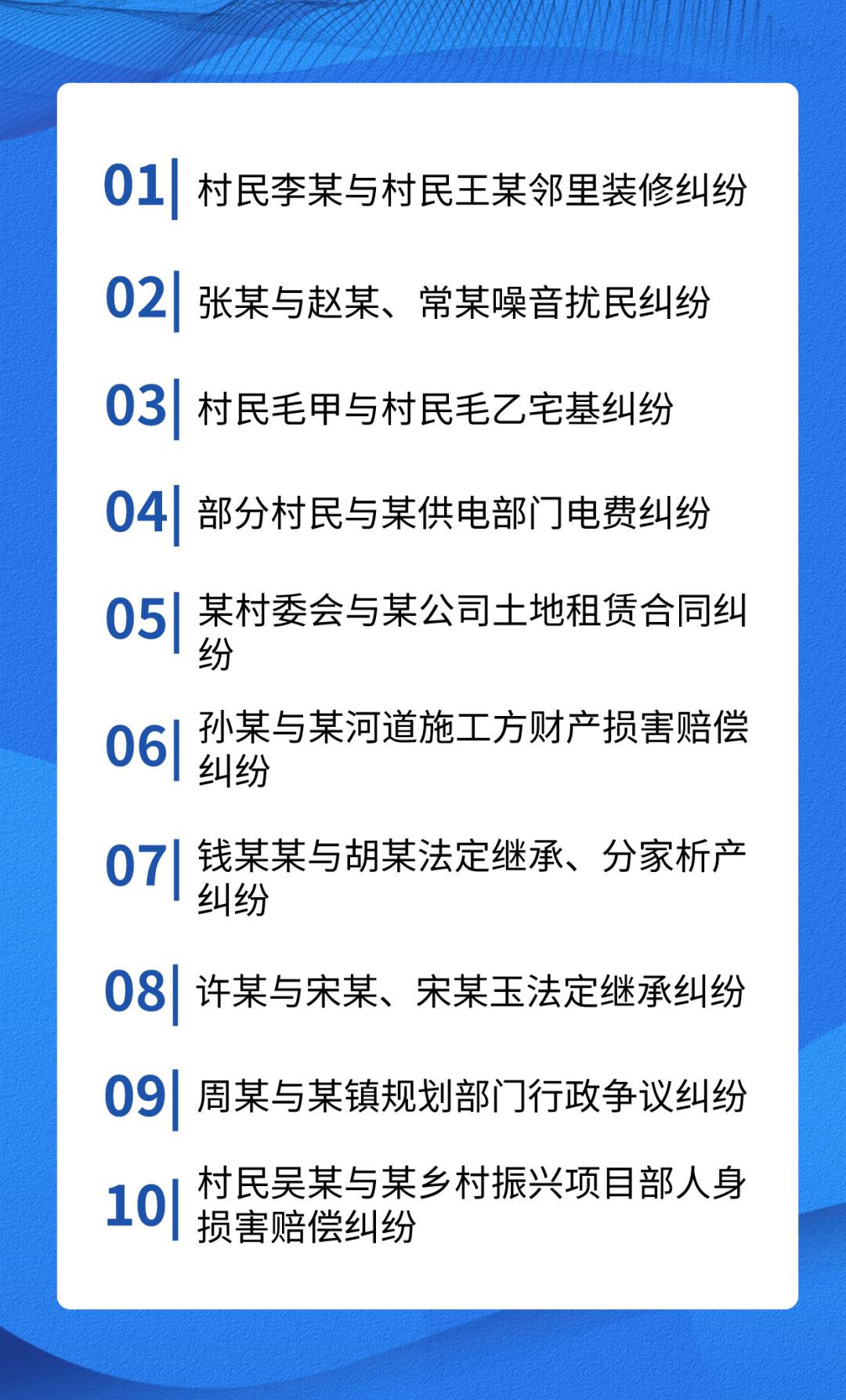 奉贤区人民法院奉贤区司法局联合发布2024年无讼村示范创建十起典