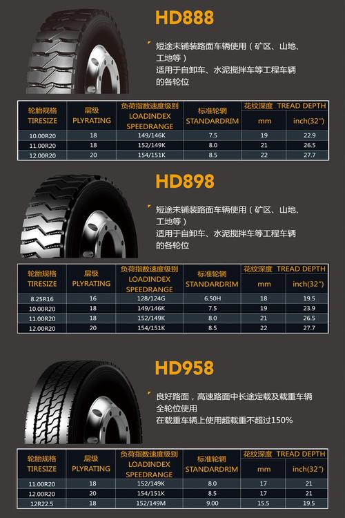 货车轮胎1100 货车轮胎1100对应真空胎型号是什么