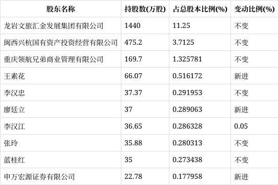 龙高股份图片