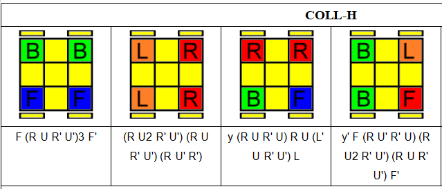 魔方高级公式-coll公式大全「第1550期」