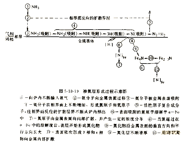 氮化处理详解:硬氮化与软氮化的选择与应用