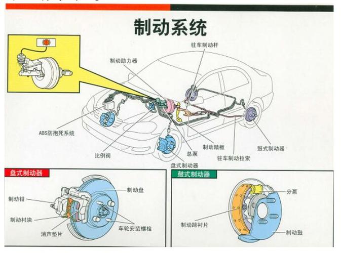 制动系统简图图片