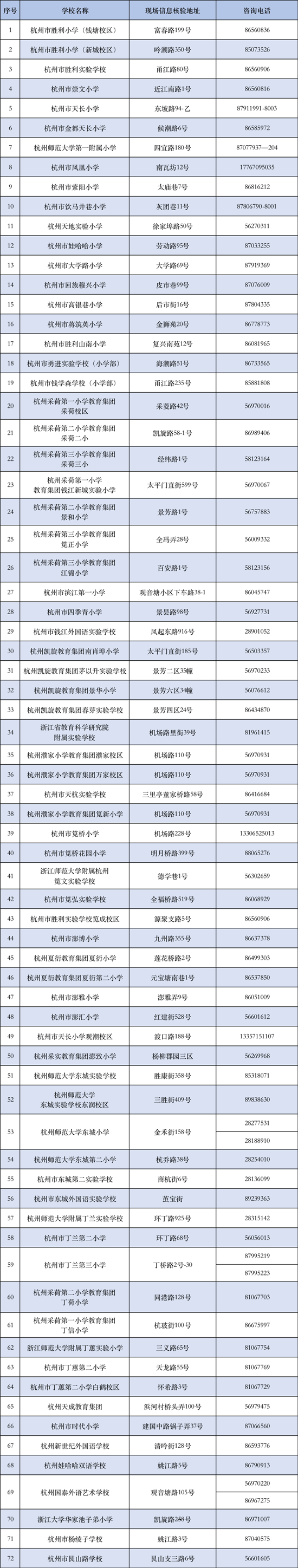 落实民转公