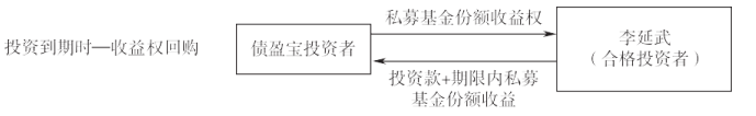 拆解诺远旗下 70 亿"债盈宝 爆雷之谜