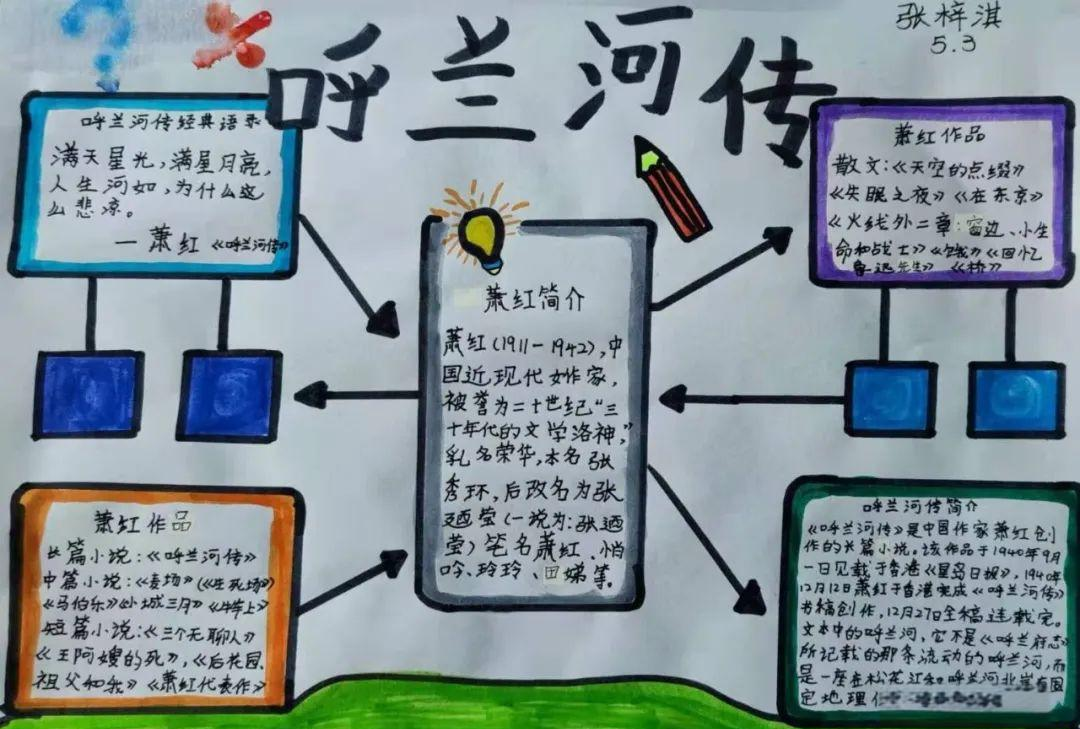 廊坊六小五年级《呼兰河传》手抄报与思维导图优秀作品集