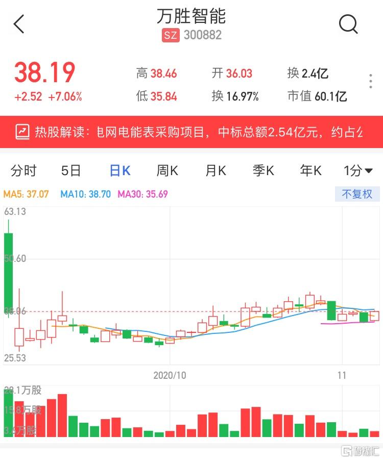 54亿元国家电网电能表采购项目