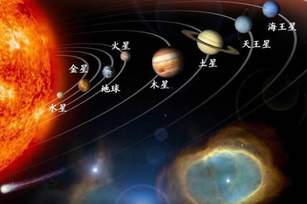 五星连珠,行星一同出现在天空,多少年一次?古代有何征应