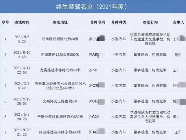 终身禁驾名单2014图片