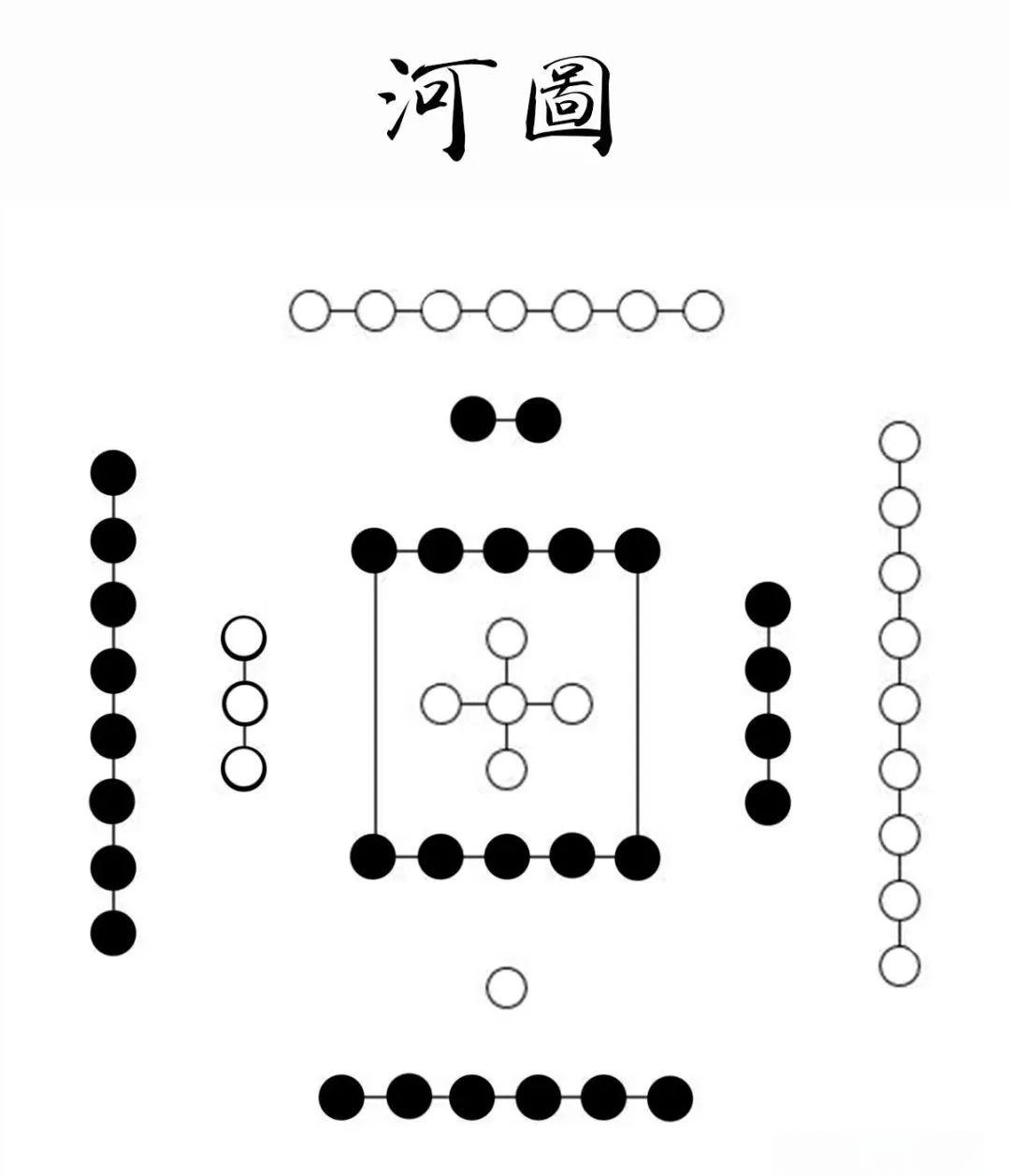 易经学习之河图探秘:从来源到解读方法