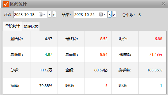 深度爆炒超聚变借壳上市谁是庄家