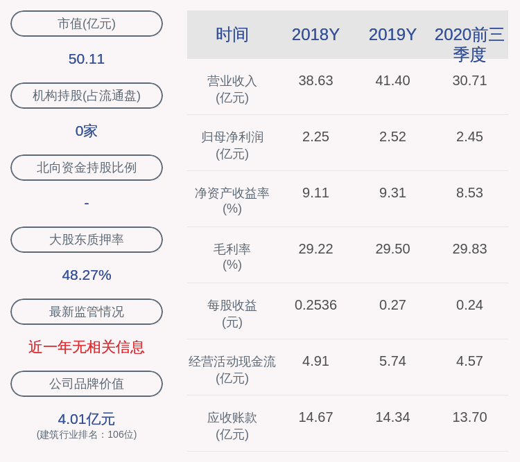 濮耐股份:股东刘百春解除质押3305万股,质押3000万股