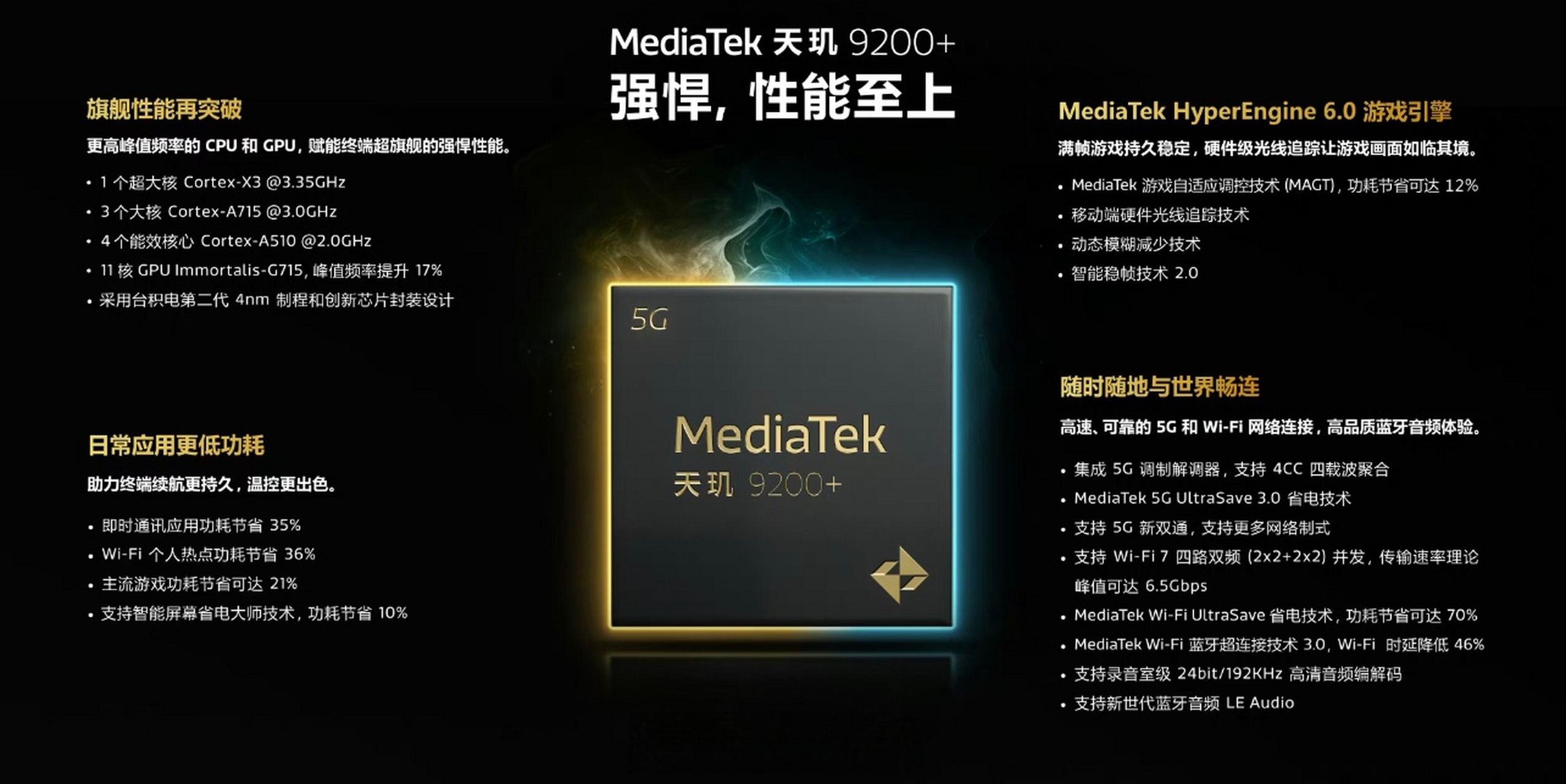 天玑处理器全排名与性能比较,满满的干货,建议收藏!