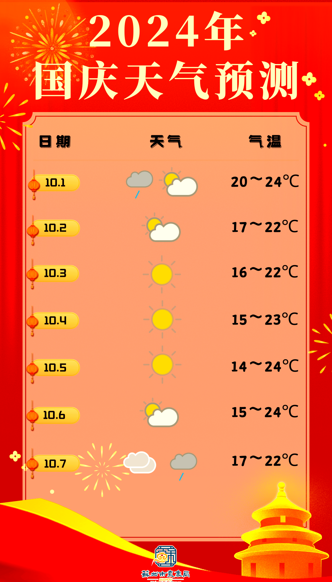 苏州今日天气预报